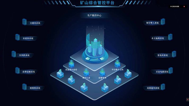 矿山管理软件