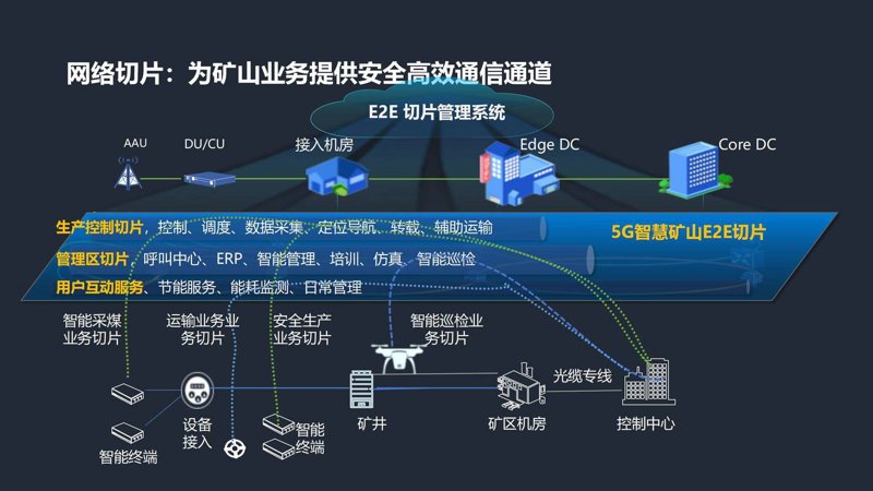 矿山智能化：避免踏入误区的智慧之光
